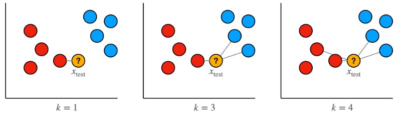 is knn a neural network