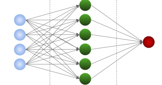how to choose number of layers in neural network