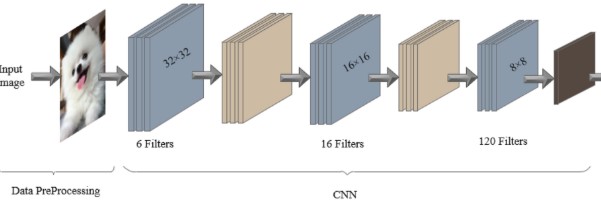 what is pooling in convolutional neural network