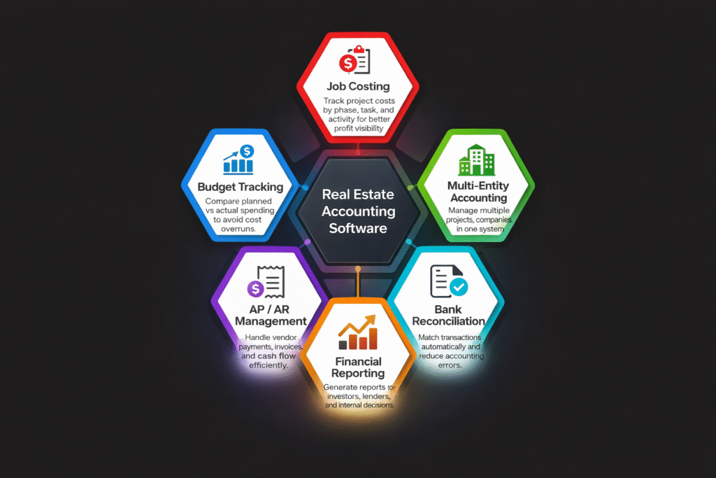 Real estate accounting software features chart Real estate accounting software features chart