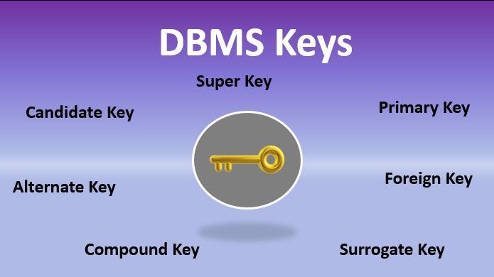 Key Attribute
