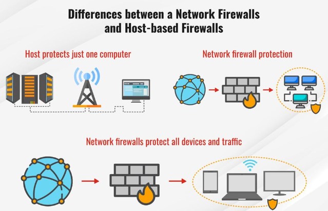 Why Hosts Matter in Cybersecurity